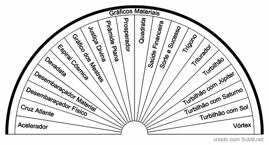 Gráficos materiais