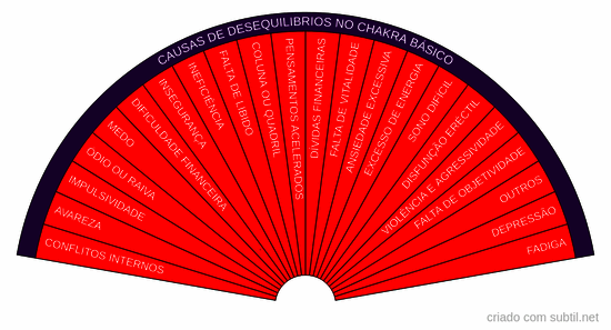 Básico