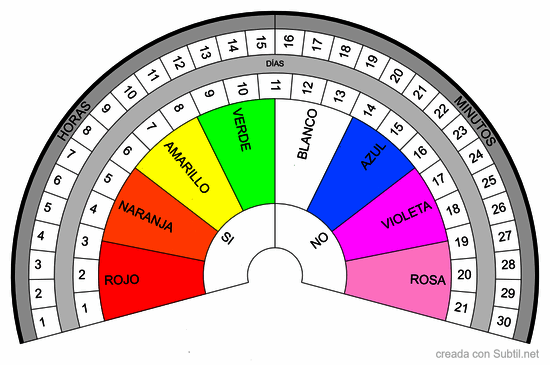 Cromoterapia