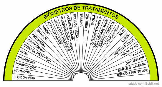 Biometros de tratamento