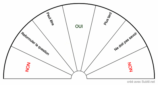 Biomètre oui-non avec réponses subtiles