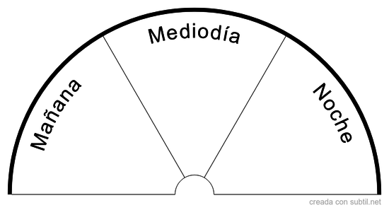 Tabla mañana / mediodía / noche
