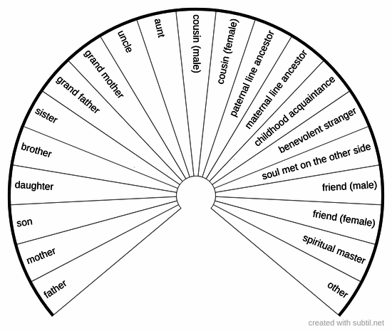 Subtil - Dowsing chart : Runas Vikingas (Alfabeto Futhark)