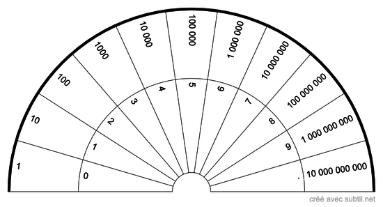 Bovis Logarithmique