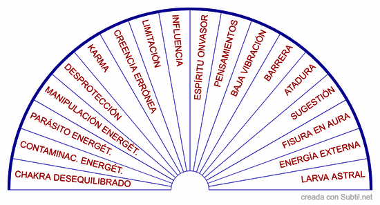 Bloqueos energÉticos