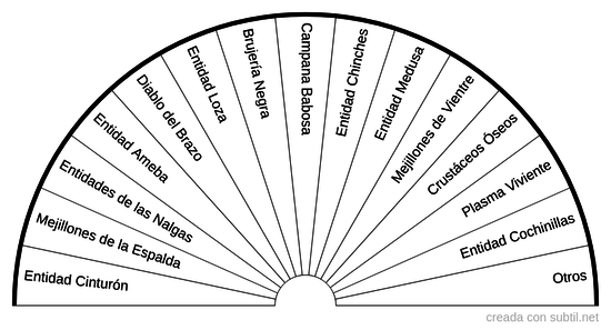 Parásitos Energéticos (1)