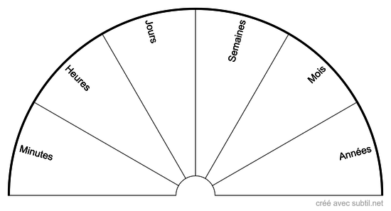 Temps