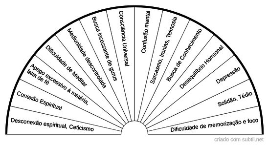 Chakra coronário