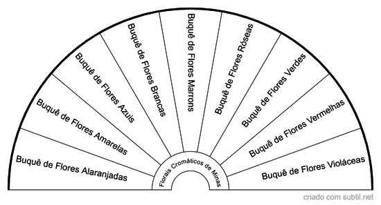 Florais Cromáticos de Minas