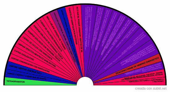 Limpienzas de entidades