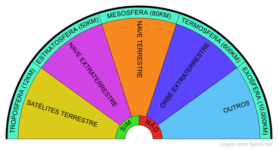 Pesquisa de orbes e ufos