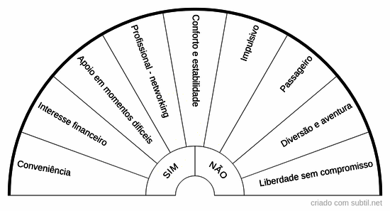 Intenções praticas e convinientes