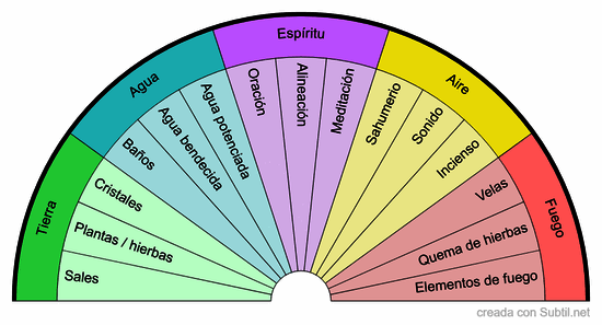 Rituales 
