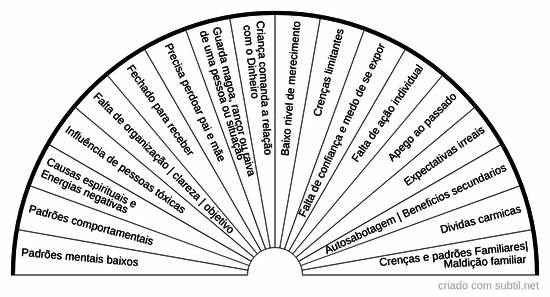 Causa raiz bloqueio financeiro
