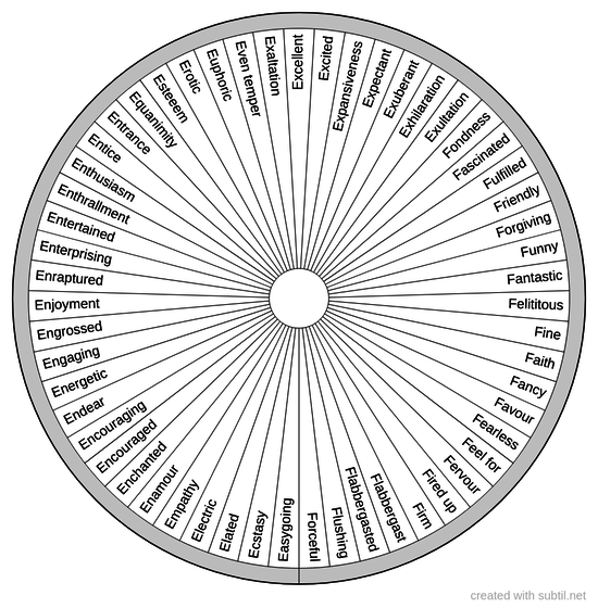 Relationship positive feelings 3