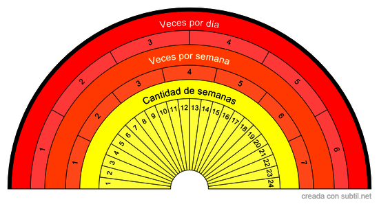 Tiempo de terapia