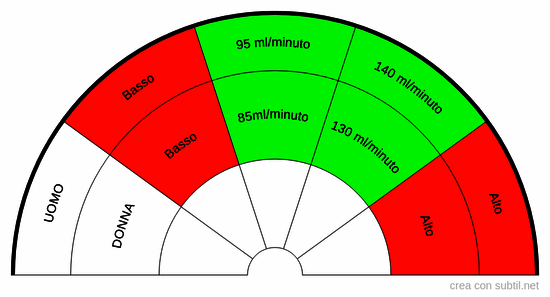 Creatinina