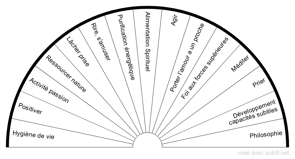 Augmenter le taux vibratoire