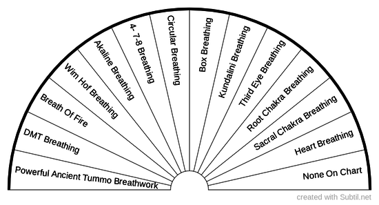 Breath Work Techniques 