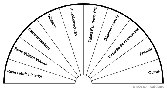 Desequilíbrios II