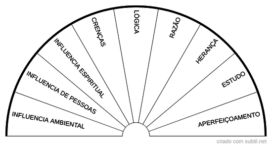 Corpo mental