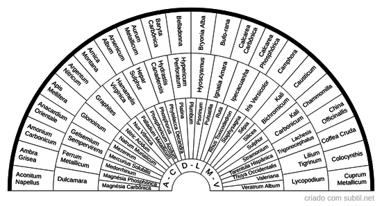 Medicamentos Homeopáticos