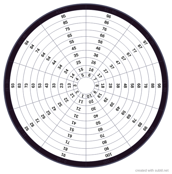 Numbers / Years