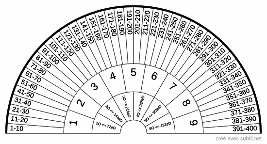 Les dimensions du monde subtil