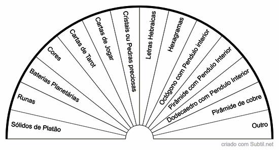 Escolha de corretores