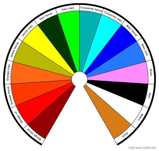 Couleurs des auras