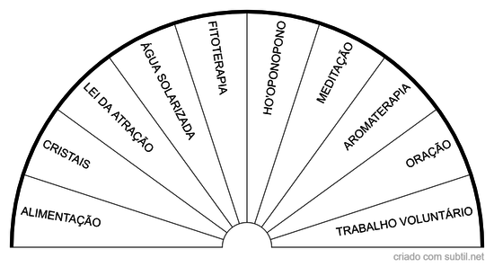 Autotratamento