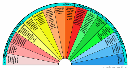 Mis guías o herramientas energéticas