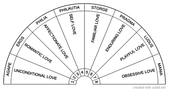 Types of love (Greek)