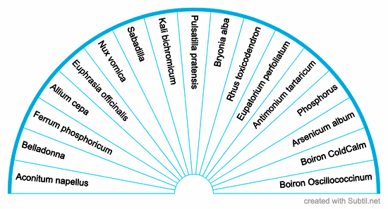 Homeopathy for a cold