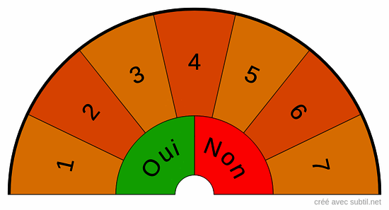 Besoin fleur de bach 