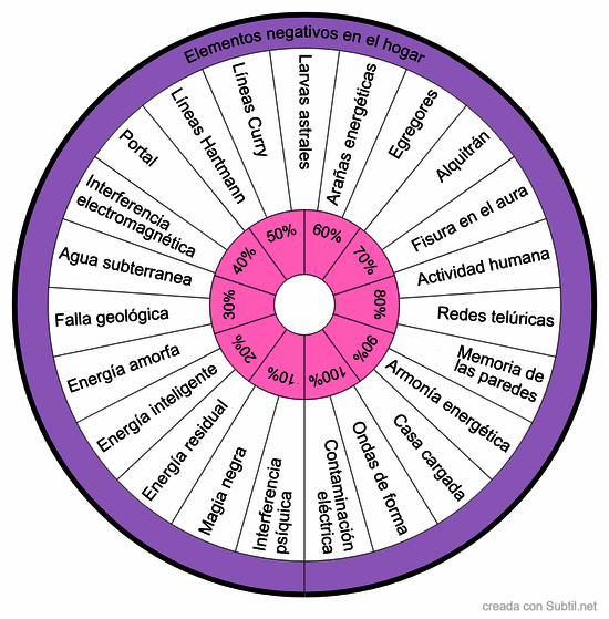 Elementos negativos del hogar