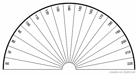 Diagnóstico de presión  arterial sistólica 