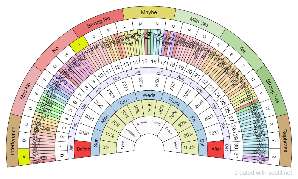 Dowsing Chart Software