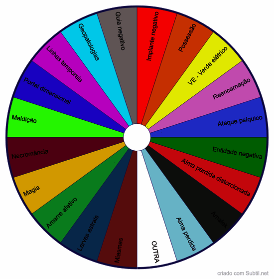 Energias dissonantes