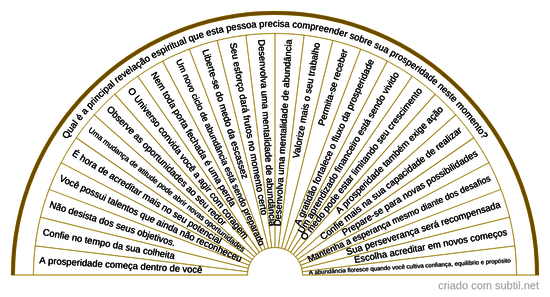 Revelação espiritual sobre prosperidade e abundância