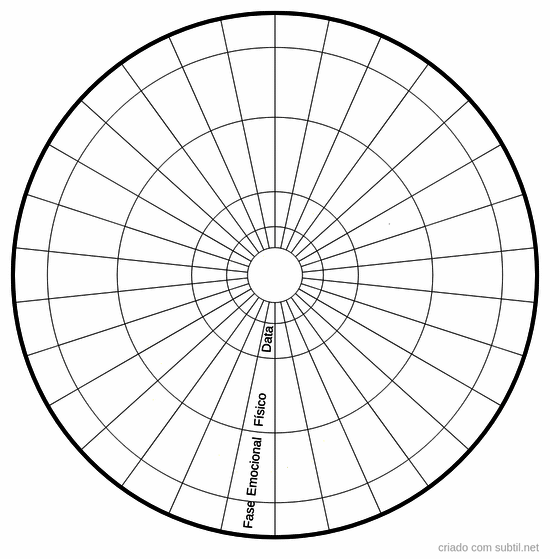 Mandala da lua