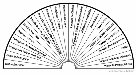 Circuitos radiônicos