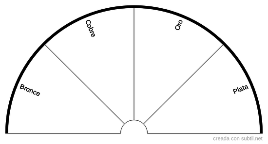 Pendulo Tipos de Metal