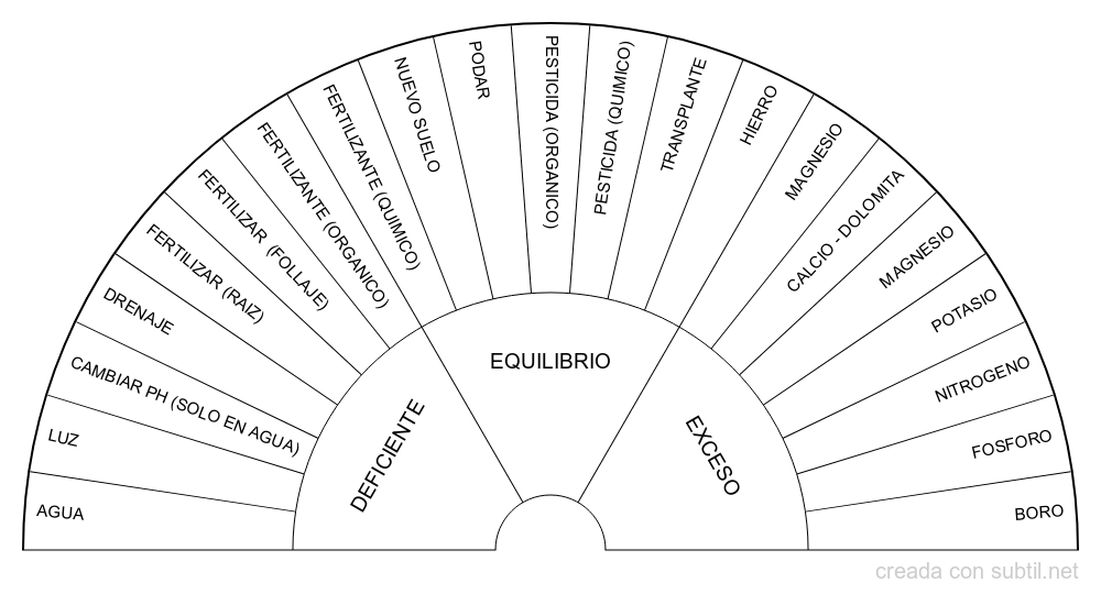 Agricultura