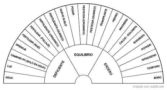 Agricultura