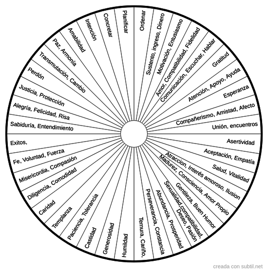 Causas - Formas Equilibrio