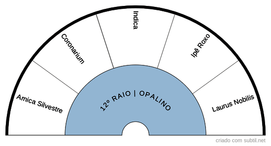 12º RAIO OPALINO