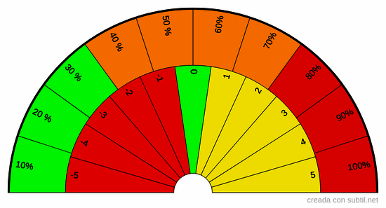 Saturacion suprarenal y tono del nervio vago