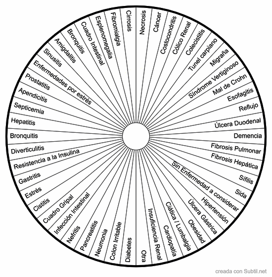Posibles enfermedades
