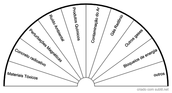 Desequilíbrios III